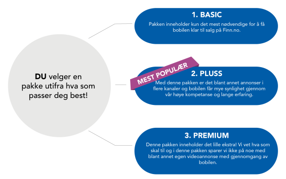 Grafikk trygt salg